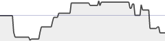 sparkline fotoduelo 2ème trimestre 2022 - Toutes catégories