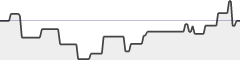 sparkline fotoduelo 2ème trimestre 2022 - Toutes catégories