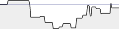 sparkline fotoduelo Août 2022 - Toutes catégories