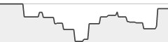 sparkline fotoduelo Août 2022 - Toutes catégories