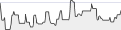 sparkline fotoduelo Semaine #21 2017 - Toutes catégories