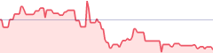 sparkline fotoduelo Semaine #21 2017 - Toutes catégories