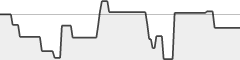 sparkline fotoduelo 3ème trimestre 2022 - Noir et Blanc