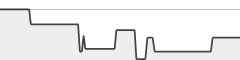 sparkline fotoduelo 3ème trimestre 2022 - Toutes catégories