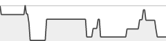 sparkline fotoduelo Tout 2022! - Architecture