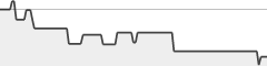 sparkline fotoduelo Tout 2022! - Nature et Paysage