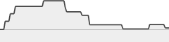 sparkline fotoduelo Février 2023 - Toutes catégories