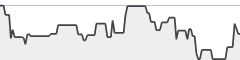 sparkline fotoduelo 1er trimestre 2017 - Toutes catégories