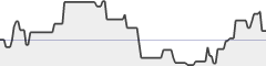 sparkline fotoduelo 1er trimestre 2017 - Toutes catégories