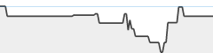 sparkline fotoduelo Semaine #16 2023 - Toutes catégories