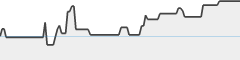 sparkline fotoduelo Avril 2023 - Toutes catégories