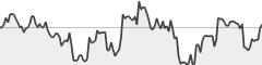 sparkline fotoduelo Semaine #47 2016 - Toutes catégories