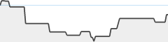 sparkline fotoduelo Juin 2023 - Toutes catégories