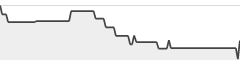 sparkline fotoduelo Juin 2023 - Toutes catégories