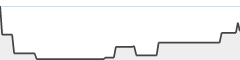 sparkline fotoduelo Juin 2023 - Toutes catégories