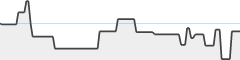 sparkline fotoduelo Semaine #29 2023 - Toutes catégories