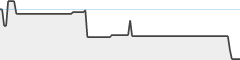 sparkline fotoduelo Juillet 2023 - Animaux