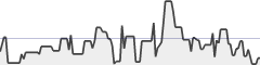 sparkline fotoduelo Semaine #25 2017 - Toutes catégories