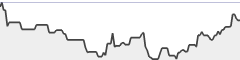 sparkline fotoduelo Semaine #25 2017 - Toutes catégories