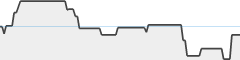 sparkline fotoduelo Semaine #32 2023 - Toutes catégories