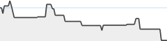 sparkline fotoduelo Juillet 2023 - Nature et Paysage