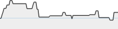 sparkline fotoduelo Juillet 2023 - Nature et Paysage