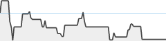 sparkline fotoduelo Semaine #33 2023 - Toutes catégories