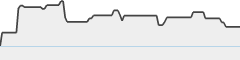 sparkline fotoduelo Juillet 2023 - Toutes catégories