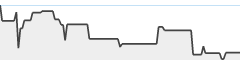 sparkline fotoduelo Juillet 2023 - Toutes catégories