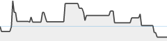 sparkline fotoduelo Juillet 2023 - Toutes catégories