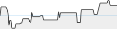 sparkline fotoduelo Juillet 2023 - Toutes catégories