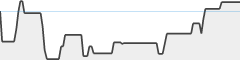 sparkline fotoduelo Juillet 2023 - Toutes catégories