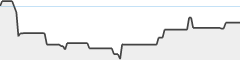 sparkline fotoduelo Juillet 2023 - Toutes catégories