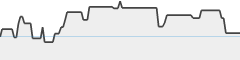 sparkline fotoduelo Juillet 2023 - Toutes catégories