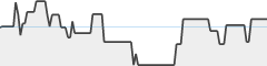 sparkline fotoduelo Juillet 2023 - Toutes catégories