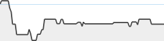 sparkline fotoduelo Juillet 2023 - Toutes catégories