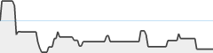 sparkline fotoduelo Juillet 2023 - Toutes catégories