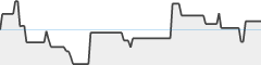 sparkline fotoduelo Juillet 2023 - Toutes catégories