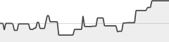 sparkline fotoduelo 2ème trimestre 2023 - Noir et Blanc