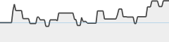 sparkline fotoduelo 2ème trimestre 2023 - Noir et Blanc