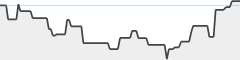 sparkline fotoduelo 2ème trimestre 2023 - Noir et Blanc