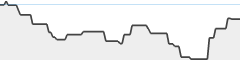 sparkline fotoduelo 2ème trimestre 2023 - Noir et Blanc