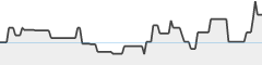 sparkline fotoduelo Semaine #35 2023 - Toutes catégories