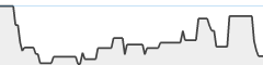 sparkline fotoduelo Semaine #35 2023 - Toutes catégories