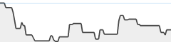 sparkline fotoduelo Semaine #35 2023 - Toutes catégories