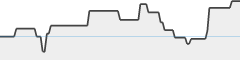 sparkline fotoduelo 2ème trimestre 2023 - Toutes catégories