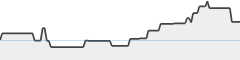 sparkline fotoduelo 2ème trimestre 2023 - Toutes catégories