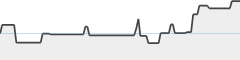 sparkline fotoduelo 2ème trimestre 2023 - Toutes catégories