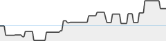 sparkline fotoduelo Août 2023 - Toutes catégories