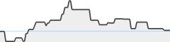 sparkline fotoduelo Août 2023 - Toutes catégories